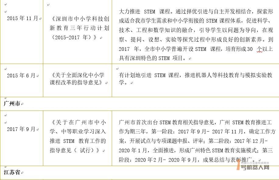 2019年中国STEAM教育行业报告
