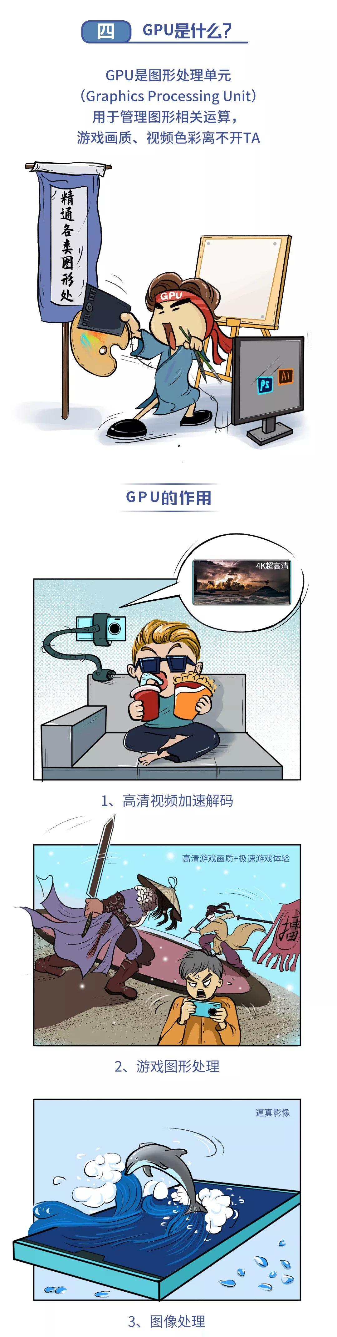 看懂芯片原来这么简单(一):什么是集成电路?工艺/CPU/GPU又是哪路大神?