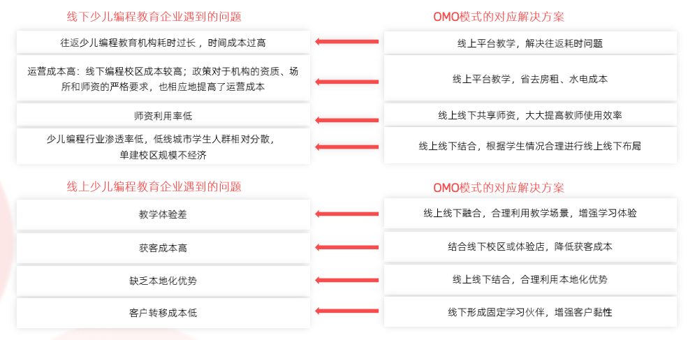 2021 少儿编程教育行业报告