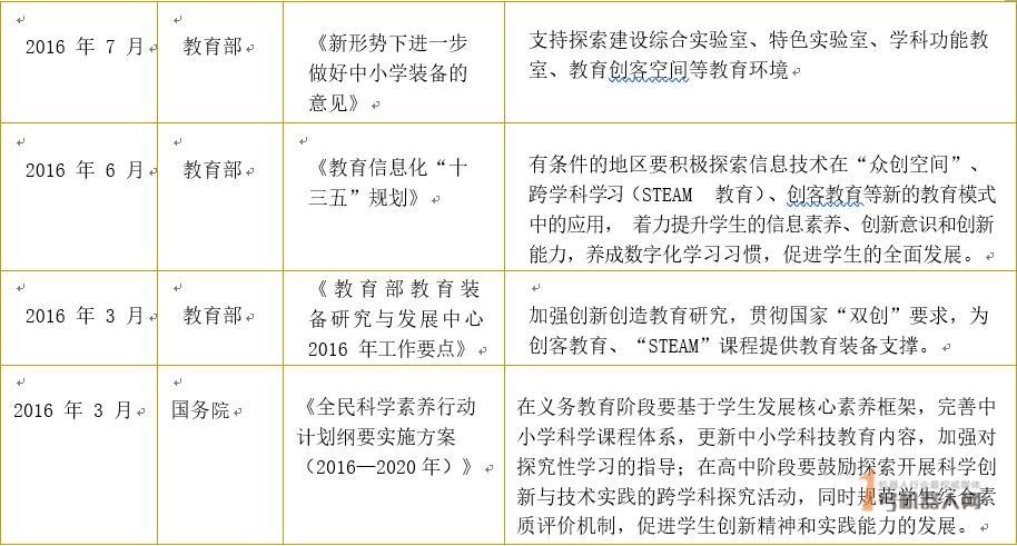 2019年中国STEAM教育行业报告