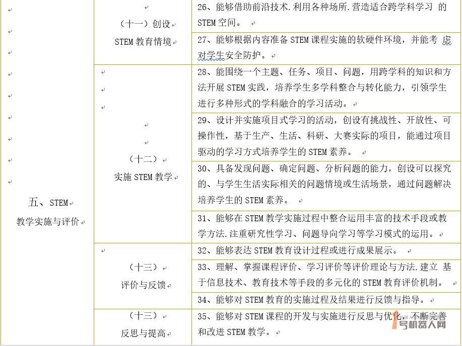 2019年中国STEAM教育行业报告