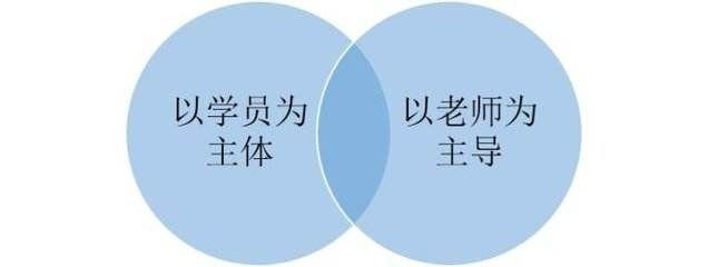 深度解析美国STEAM中小学教育八大经典教学方法
