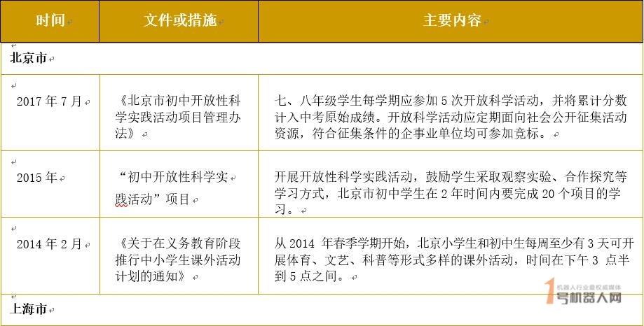 2019年中国STEAM教育行业报告