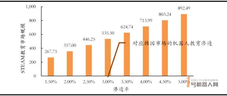 2019年中国STEAM教育行业报告