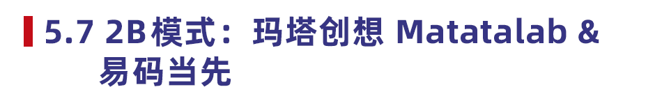 2021 少儿编程教育行业报告