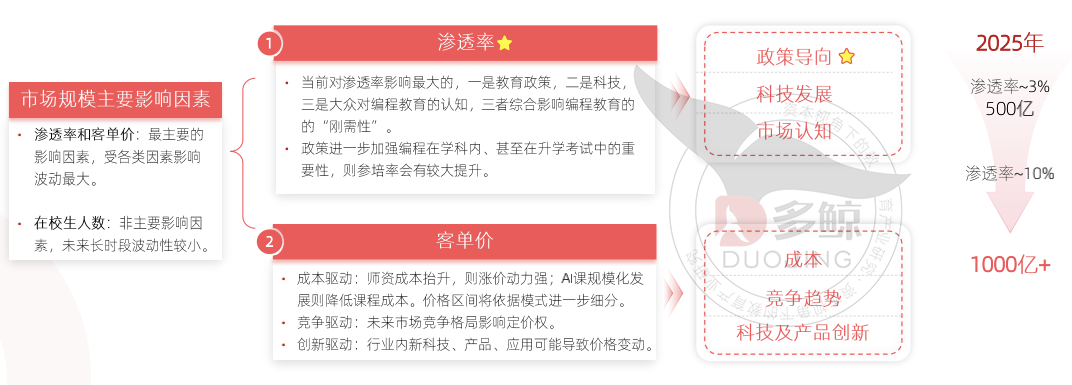 2021 少儿编程教育行业报告