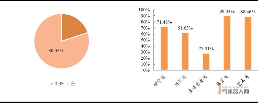 2019年中国STEAM教育行业报告