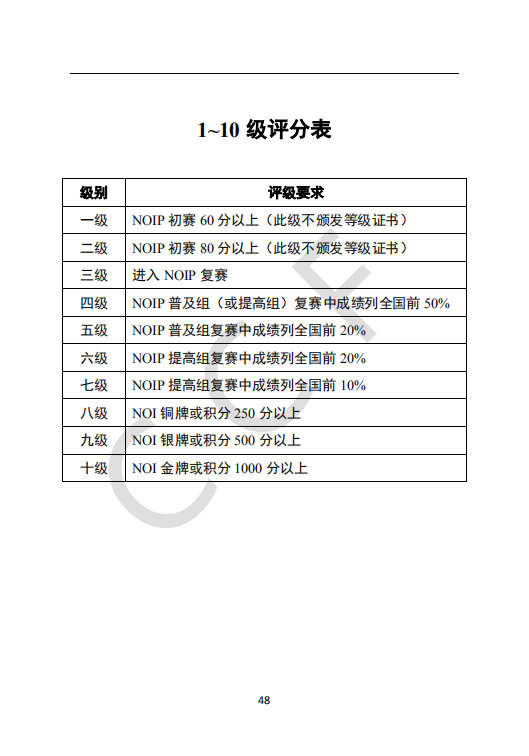 CCF中学生计算机程序设计能力等级评价等级标准