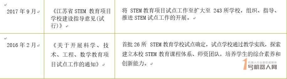 2019年中国STEAM教育行业报告