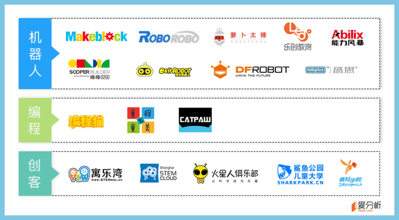 这5类STEM教育公司值得关注