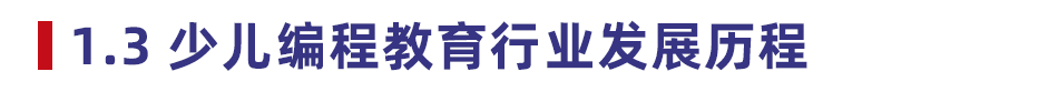 2021 少儿编程教育行业报告