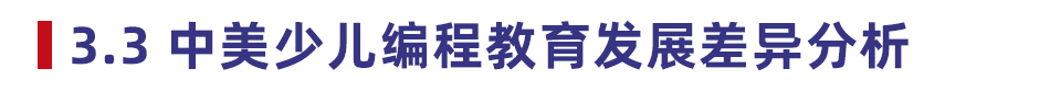 2021 少儿编程教育行业报告