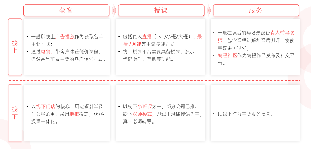 2021 少儿编程教育行业报告