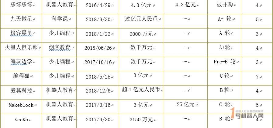2019年中国STEAM教育行业报告