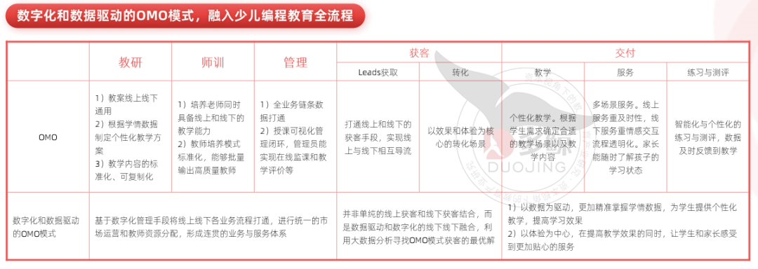 2021 少儿编程教育行业报告