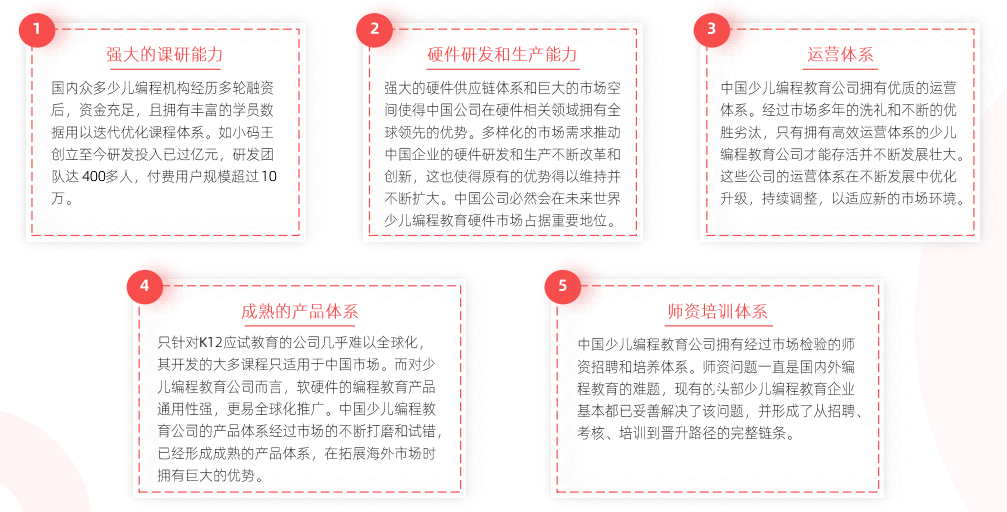 2021 少儿编程教育行业报告