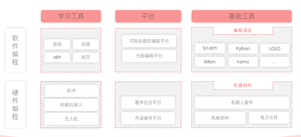 2021 少儿编程教育行业报告