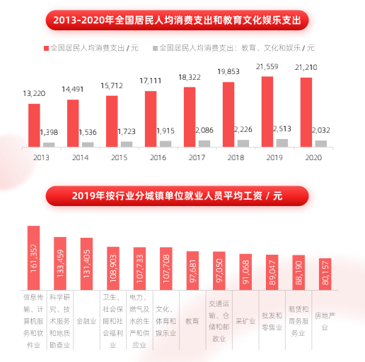 2021 少儿编程教育行业报告