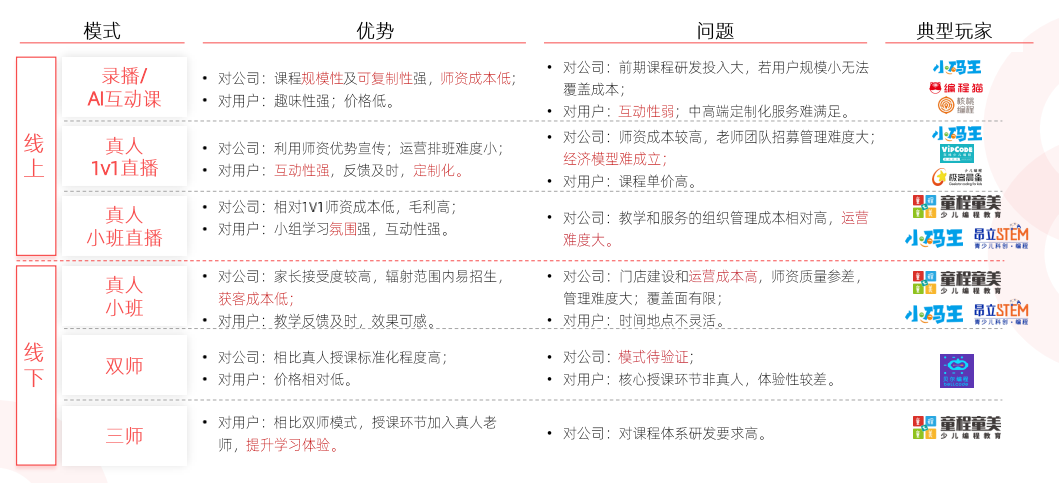 2021 少儿编程教育行业报告