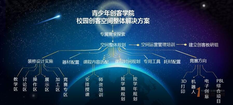 2019年中国STEAM教育行业报告
