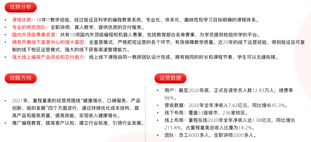 2021 少儿编程教育行业报告