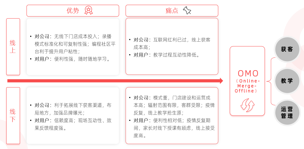 2021 少儿编程教育行业报告