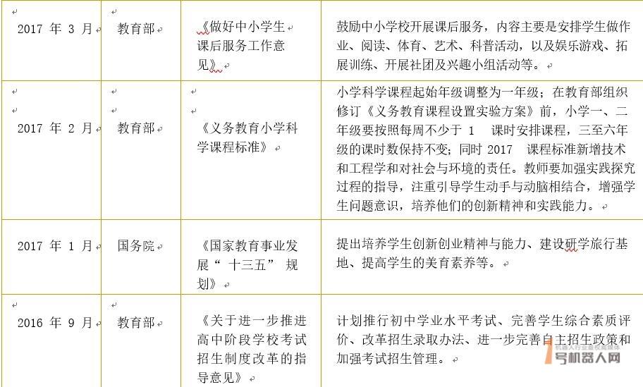 2019年中国STEAM教育行业报告