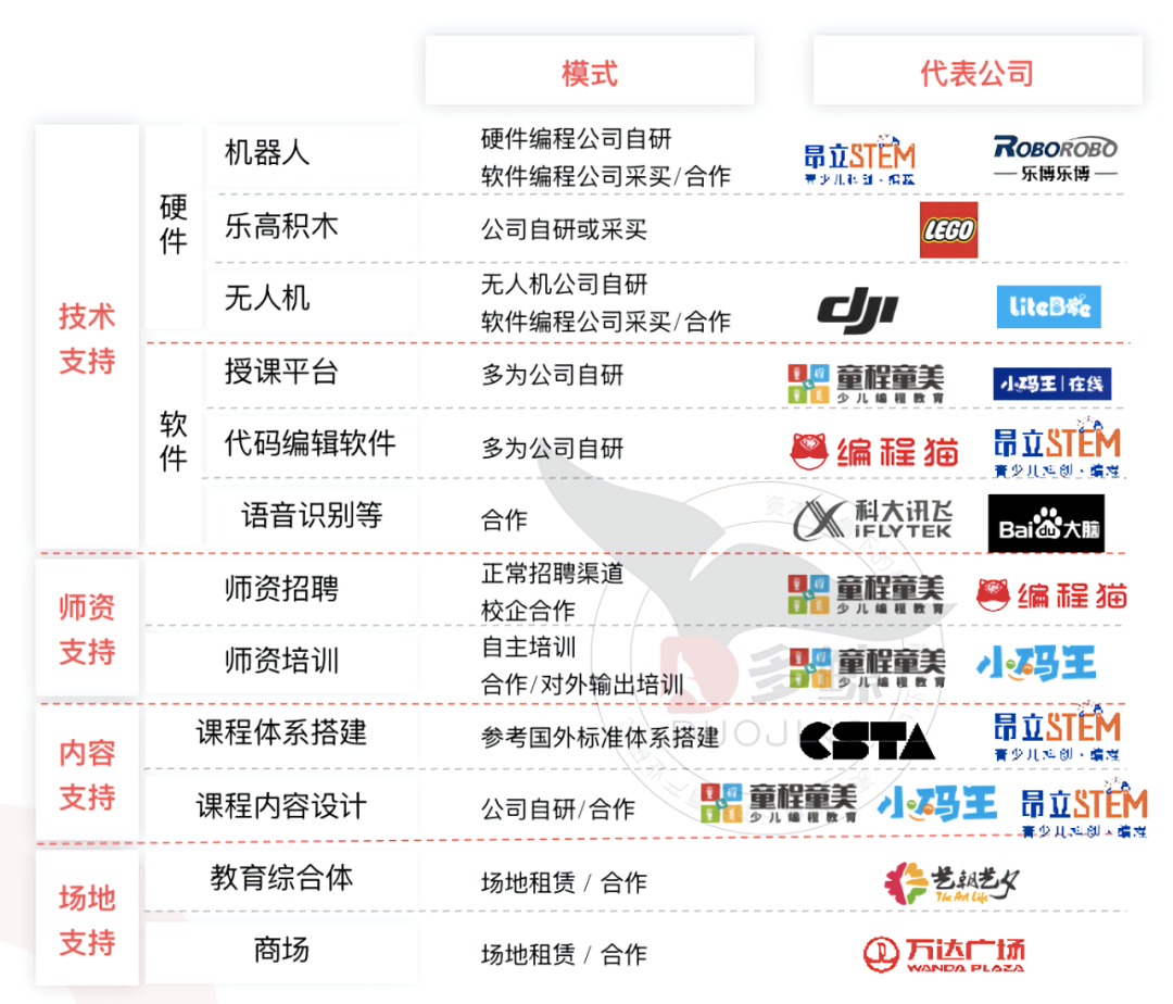 2021 少儿编程教育行业报告
