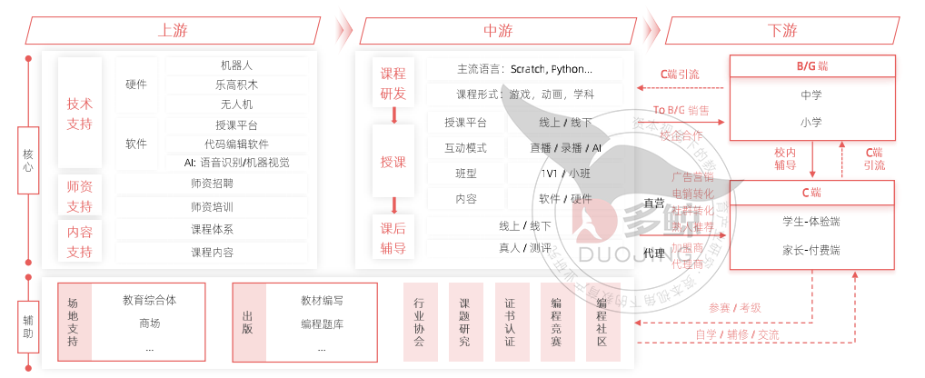 2021 少儿编程教育行业报告