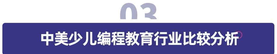 2021 少儿编程教育行业报告
