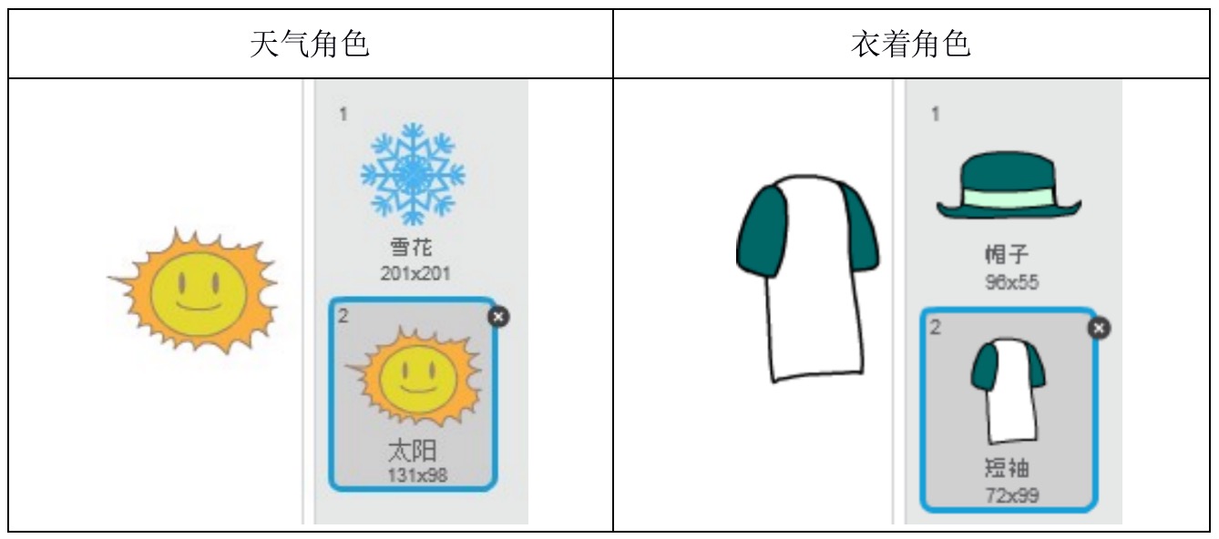 第11届蓝桥杯青少赛Scratch组试题(初级组)