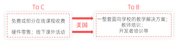 2021 少儿编程教育行业报告