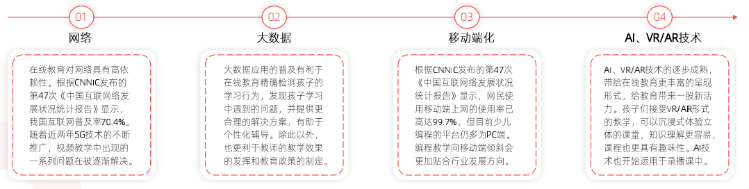 2021 少儿编程教育行业报告