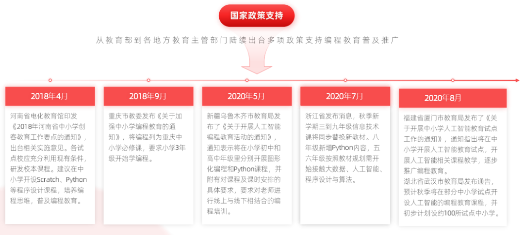 2021 少儿编程教育行业报告