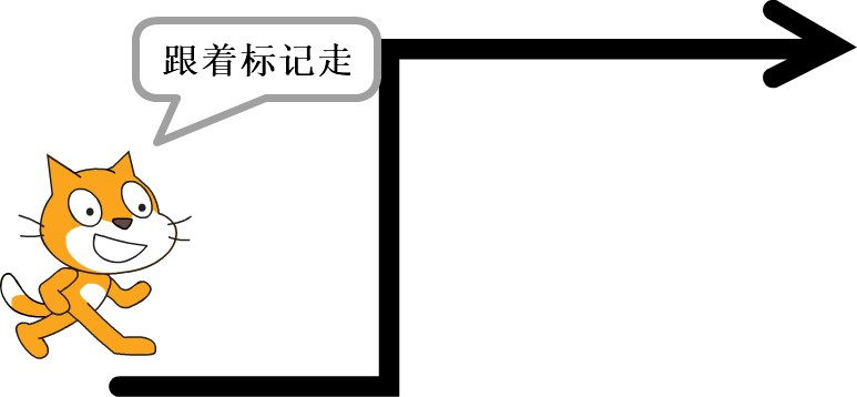 第11届蓝桥杯青少赛Scratch组试题(初级组)