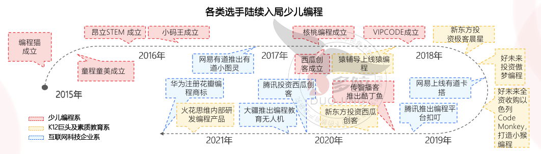 2021 少儿编程教育行业报告