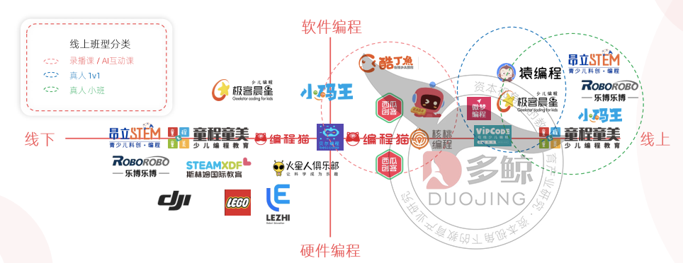 2021 少儿编程教育行业报告