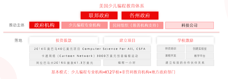 2021 少儿编程教育行业报告