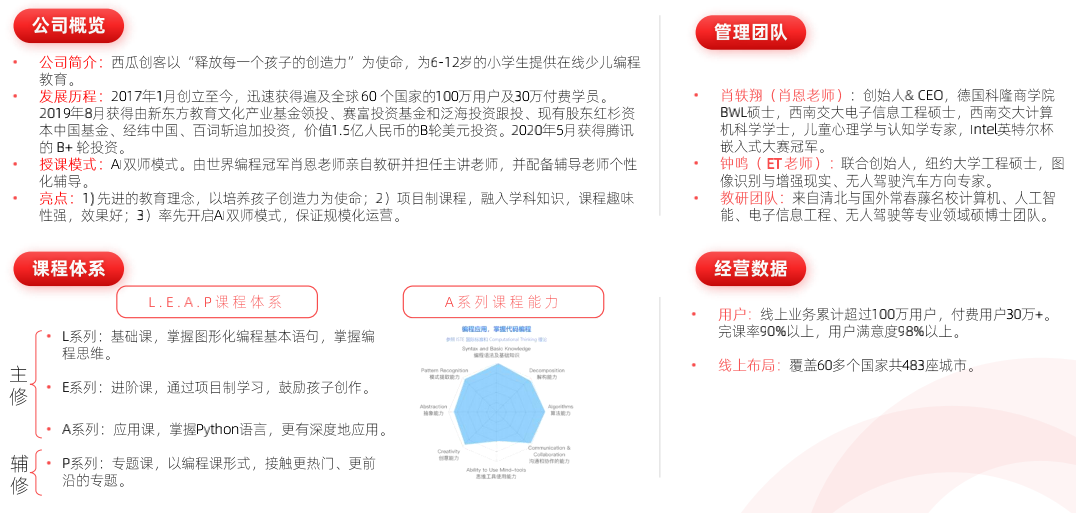 2021 少儿编程教育行业报告