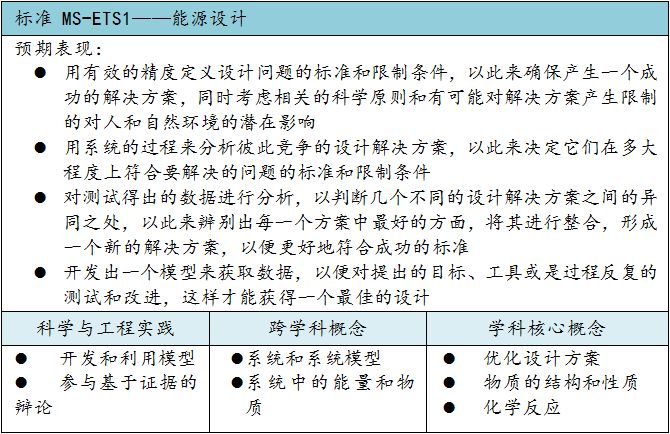 构建STEM教育的课程观——STEM教师专业发展的必由之路 