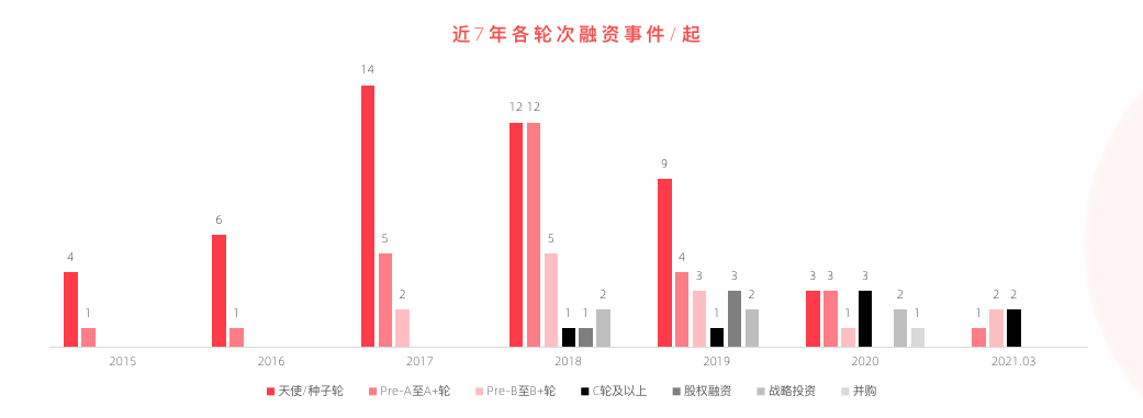 2021 少儿编程教育行业报告