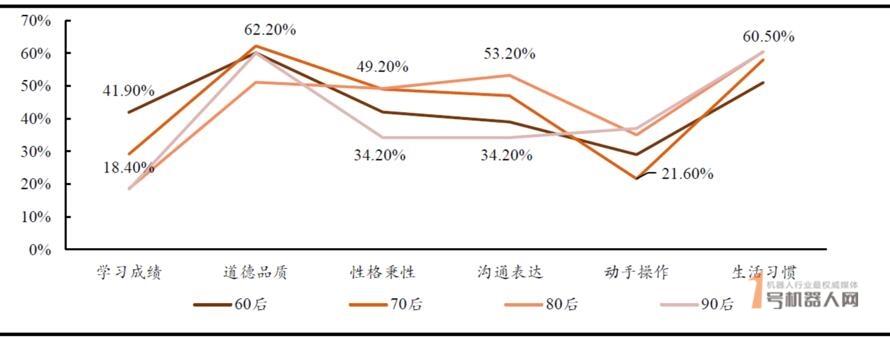 2019年中国STEAM教育行业报告