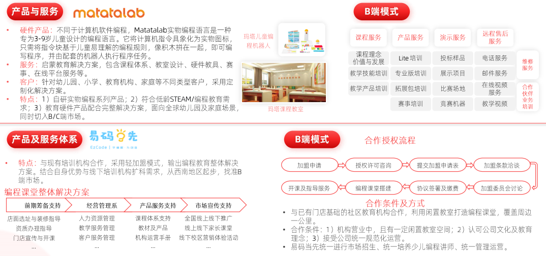 2021 少儿编程教育行业报告