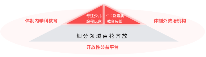 2021 少儿编程教育行业报告