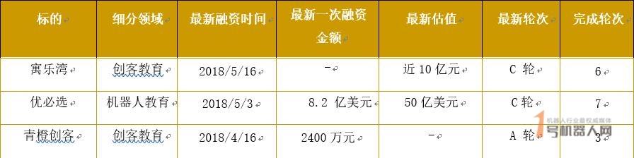 2019年中国STEAM教育行业报告