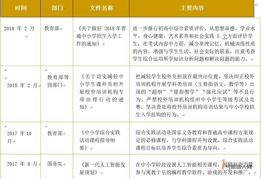 2019年中国STEAM教育行业报告