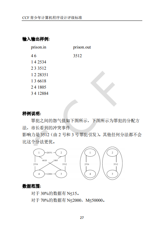 CCF中学生计算机程序设计能力等级评价等级标准