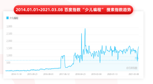 2021 少儿编程教育行业报告