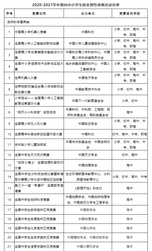 这11项中小学全国性竞赛活动，建议STEAM教育机构重点关注！ 