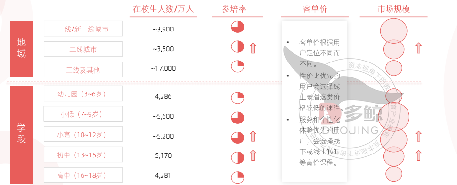 2021 少儿编程教育行业报告